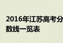 2016年江苏高考分数线：江苏2016年高考分数线一览表