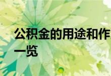 公积金的用途和作用有哪些 公积金用途范围一览 