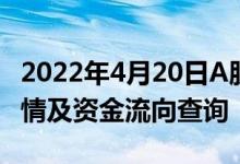 2022年4月20日A股成交额多少产业园概念行情及资金流向查询