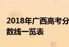 2018年广西高考分数线：广西2018年高考分数线一览表