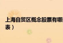 上海自贸区概念股票有哪些（上海自贸区概念股龙头股一览表）