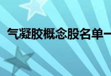 气凝胶概念股名单一览哪些是气凝胶概念股