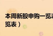 本周新股申购一览表（11月1-5日新股发行一览表）