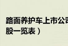 路面养护车上市公司有哪些（路面养护车概念股一览表）