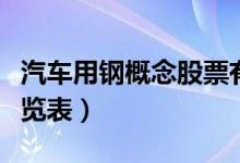汽车用钢概念股票有哪些（汽车用钢概念股一览表）