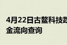 4月22日古鳌科技跌超10%塑胶概念行情及资金流向查询