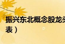 振兴东北概念股龙头（振兴东北概念股票一览表）
