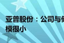 亚普股份：公司与储氢系统业务相关的资产规模很小