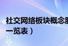 社交网络板块概念股有哪些（社交网络概念股一览表）
