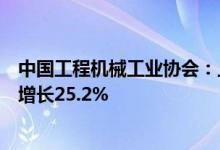 中国工程机械工业协会：上半年工程机械进出口贸易额同比增长25.2%