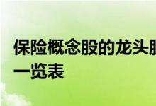 保险概念股的龙头股都有哪些保险概念股龙头一览表