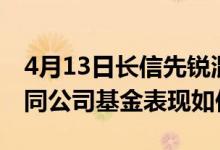 4月13日长信先锐混合A一个月来下降0.25%同公司基金表现如何