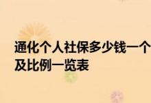 通化个人社保多少钱一个月 2022年通化社保缴费标准基数及比例一览表 