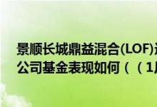 景顺长城鼎益混合(LOF)近三年来在同类基金中排221名同公司基金表现如何（（1月18日））