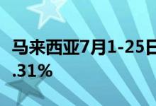 马来西亚7月1-25日棕榈油出口量环比下降11.31%
