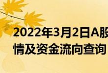 2022年3月2日A股上证指数查询房贷概念行情及资金流向查询