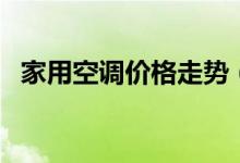 家用空调价格走势（家用空调价格是多少）