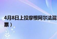 4月8日上投摩根阿尔法混合基金怎么样（基金持仓了哪些股票）