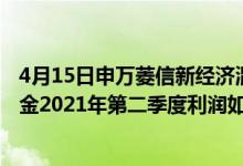 4月15日申万菱信新经济混合最新单位净值为0.9815元该基金2021年第二季度利润如何