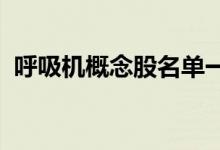 呼吸机概念股名单一览哪些是呼吸机概念股