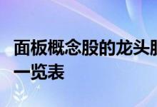 面板概念股的龙头股都有哪些面板概念股龙头一览表