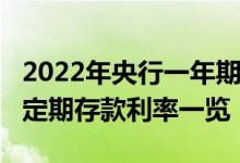 2022年央行一年期定期存款利率表查询_央行定期存款利率一览