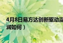 4月8日易方达创新驱动混合基金赚钱吗（该基金2020年利润如何）
