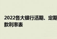 2022各大银行活期、定期存款利率一览表_2022新各银行存款利率表