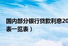 国内部分银行贷款利息2022年（2022年各大银行贷款利率表一览表）