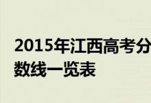 2015年江西高考分数线：江西2015年高考分数线一览表