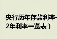 央行历年存款利率一览表（银行存款利率2022年利率一览表）