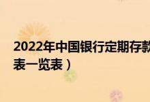 2022年中国银行定期存款利率表（中国银行2022存款利率表一览表）