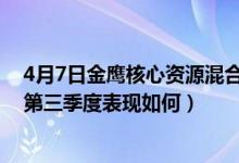 4月7日金鹰核心资源混合成立以来涨了多少（基金2021年第三季度表现如何）