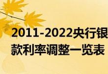 2011-2022央行银行贷款利率表_历年银行贷款利率调整一览表