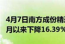 4月7日南方成份精选混合A基金怎么样（近三月以来下降16.39%）