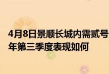 4月8日景顺长城内需贰号混合一年来下降27.58%基金2021年第三季度表现如何