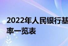 2022年人民银行基准利率：2022央行基准利率一览表