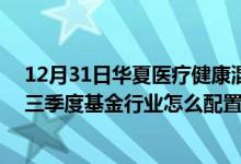 12月31日华夏医疗健康混合C最新净值是多少（2021年第三季度基金行业怎么配置）