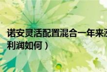 诺安灵活配置混合一年来涨了多少（该基金2021年第二季度利润如何）