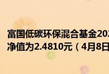 富国低碳环保混合基金2021年第三季度表现如何（最新单位净值为2.4810元（4月8日））