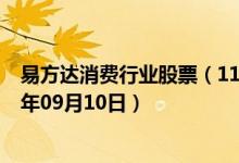 易方达消费行业股票（110022）基金净值行情查询（2019年09月10日）