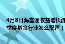 4月8日海富通收益增长混合一年来涨了多少（2021年第四季度基金行业怎么配置）