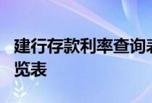 建行存款利率查询表2022_建行存款利率表一览表
