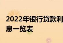 2022年银行贷款利率新调整_各大银行贷款利息一览表