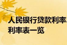 人民银行贷款利率2022：国内央行贷款基准利率表一览