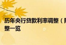 历年央行贷款利率调整（附表）2022央行贷款基准利率表调整一览