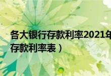 各大银行存款利率2021年一览表（2021福州各大银行定期存款利率表）