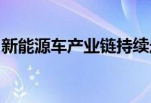 新能源车产业链持续走高汽车热管理方向领涨
