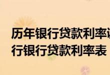 历年银行贷款利率调整一览表_2011-2022央行银行贷款利率表