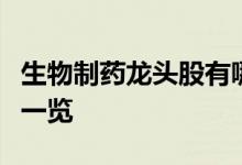 生物制药龙头股有哪些生物制药概念股票股价一览